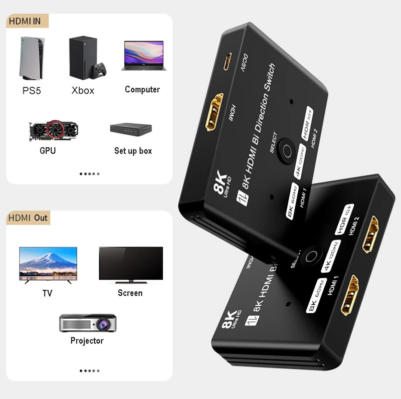 8K HDMI Bi Direction Switch 8K/60Hz HDMI Switcher 2.1 Converter 2 in 1 Out/1 In 2 Out Computer Screen Cutter