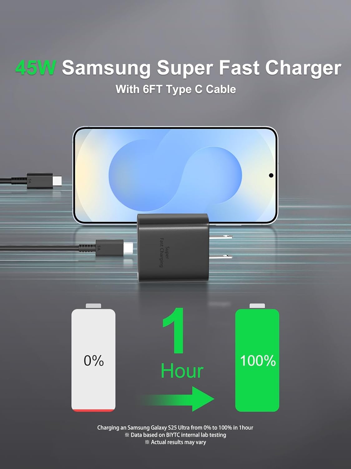 2 Pack 45W USB C Fast Charger for Samsung Fast Charger Compatible with Samsung S24 Ultra/S23/S22/S21 USB C Charger with 6FT/1.8M USB C Cable Type C Fast Charging S20/Note 20/10/Tab S9/S8/S7