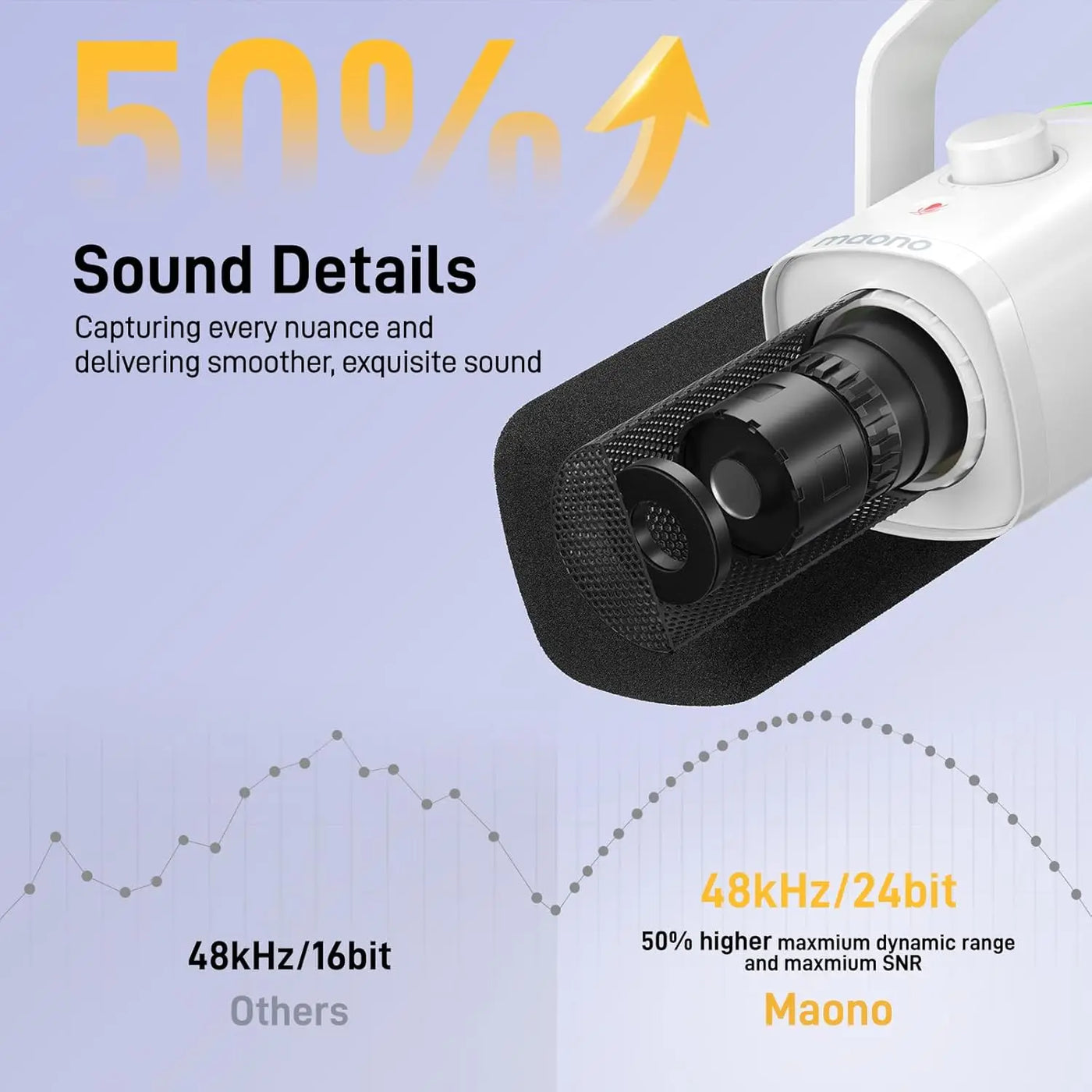 Professional Gaming Microphone Kit with RGB Lighting, Boom Arm Stand for Streaming, Podcasting on PC/PS4/PS5