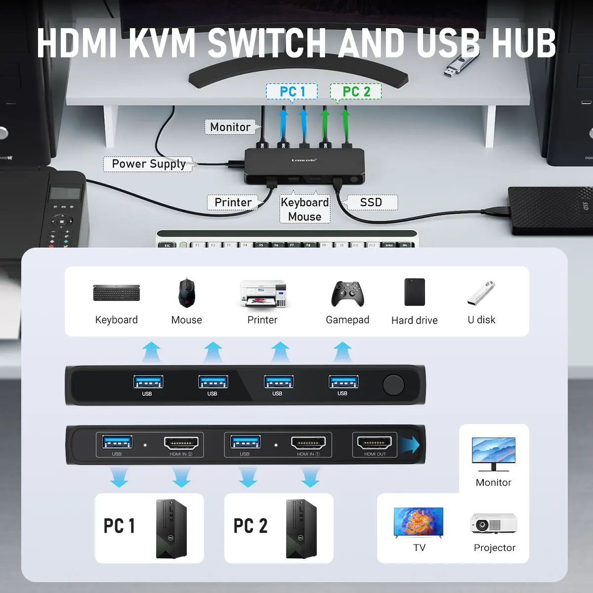Lemorele 2 IN 4 OUT HDMI Switch USB Switch 4K HDMI USB 3.0 5Gbps Transmission Switcher KVM switch for Laptop Xbox PS4 PC TV