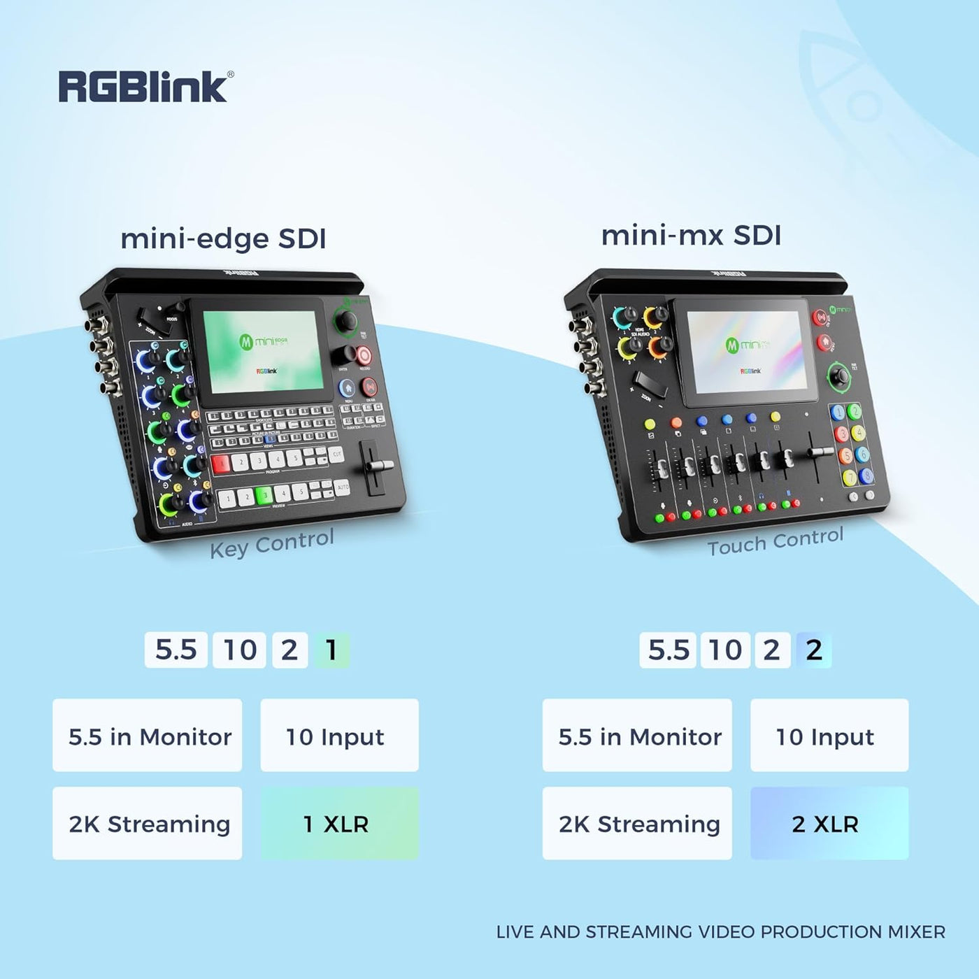 FAZE1 RGBlink mini-Edge SDI All-in-One Live Video Switcher Recorder with 4K SDI/HDMI Inputs, UVC, NDI, PTZ & Audio Mixer – Pro Streaming Kit for Live Streaming, Podcasting, Content Creation