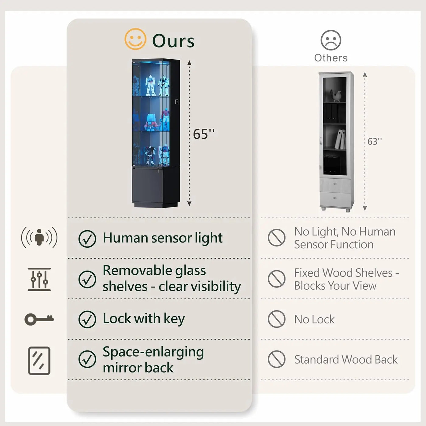 65" Lockable Curio Cabinet with Glass Door, 3-Color LED Lights & Human Body Sensor for Collectibles, Black