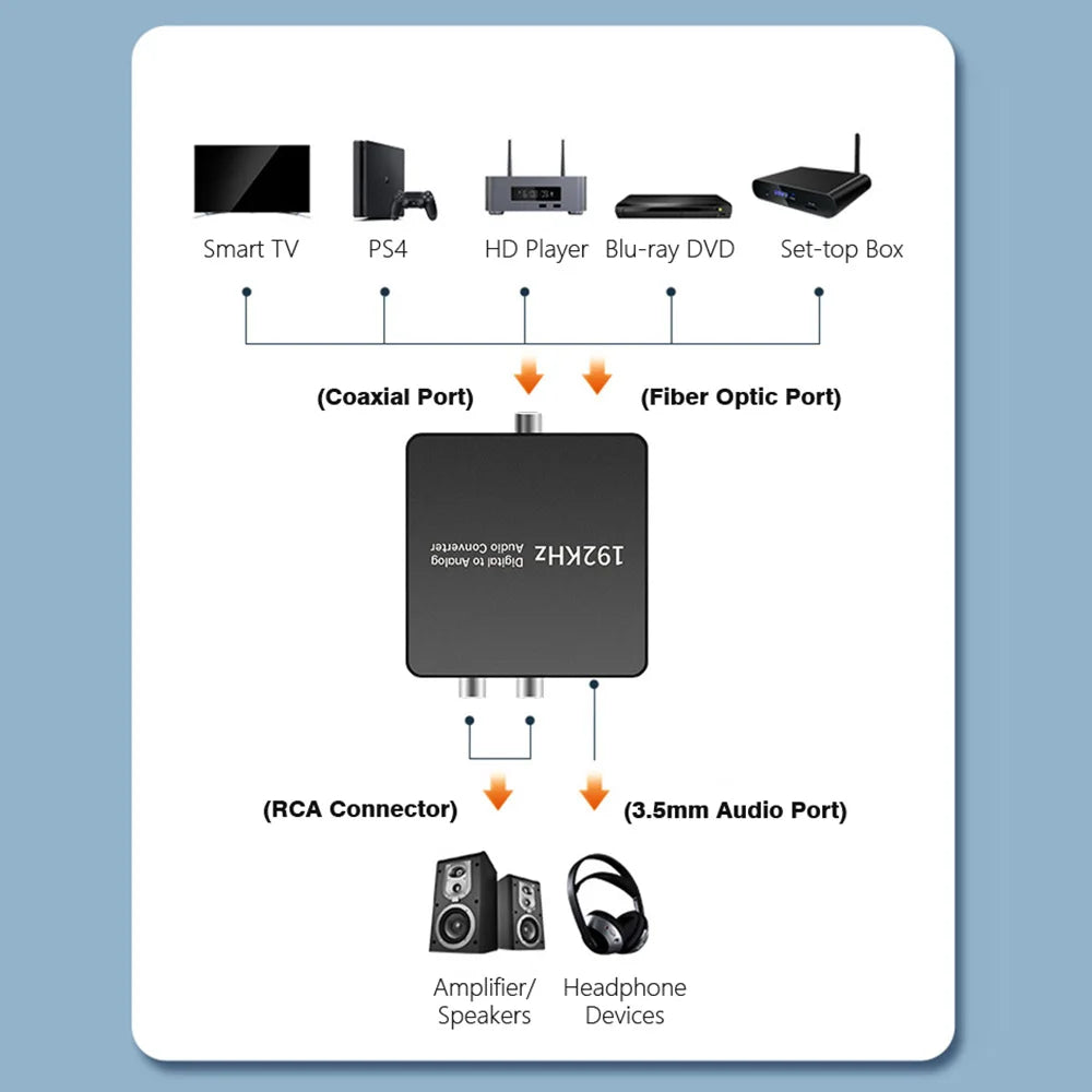 Toslink Coaxial Audio Converter 3.5MM SPDIF Digital Optical To Dual RCA AUX TV Speaker Amplifier Converter For PS5 PS4 TV DVD
