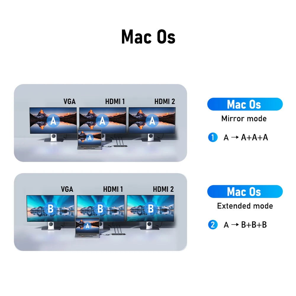 Lemorele 13-in-1 USB C HUB 4K30Hz HDMI USB3.0 PD100W Docking Station RJ45 VGA SDTF USB Splitter for Laptop Macbook Pro Air iPad