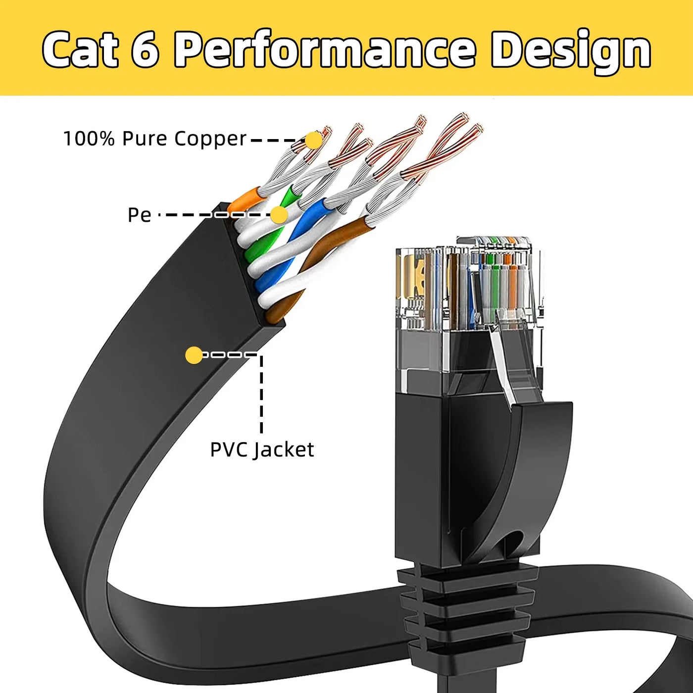 Ethernet Cable Cat 6 Flat UTP Network Cable RJ 45 Patch LAN Cable 1M 2M 3M 5M 10M 15M 20M for TV Box PC PS 5 Internet Cable CAT6