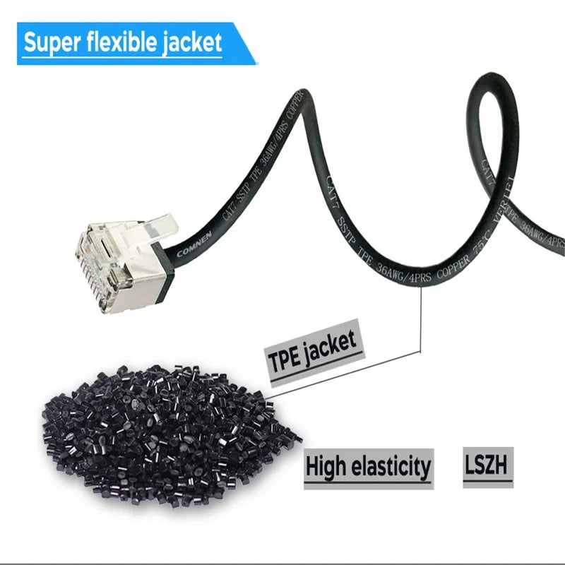 Propatch CAT7 RJ45 Short 10Gbps SSTP 36AWG RJ45 LAN Cable Cord Ethernet Cable Lan  for Ps5 Router Xbox Computer