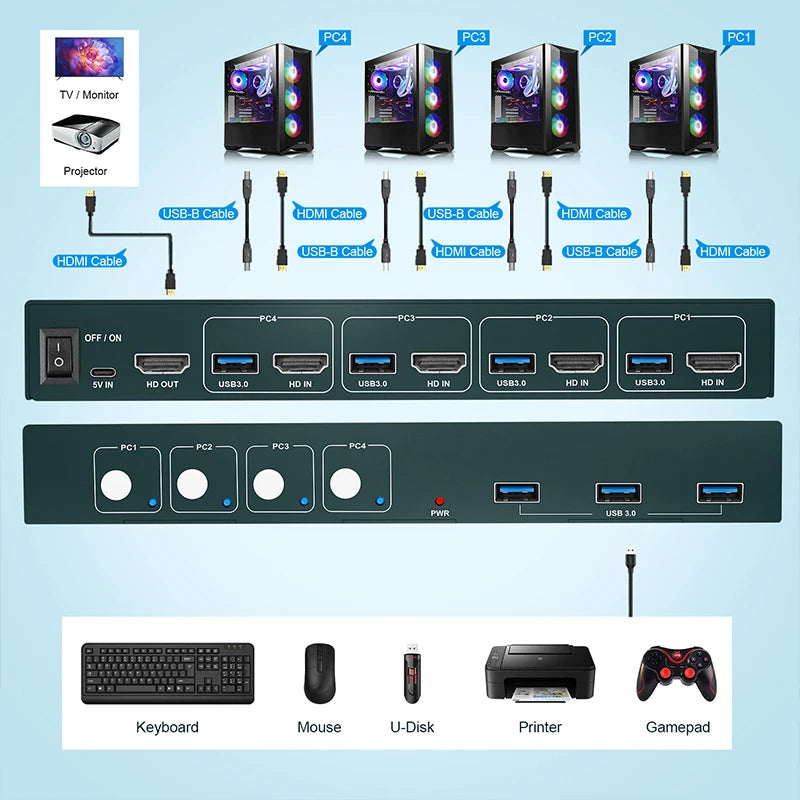 4 Port KVM Switch USB HDMI Switcher 4Kx2K@60Hz for 4 Computers Sharing 1 HD Monitor and 3 USB Devices Keyboard Mouse Printer