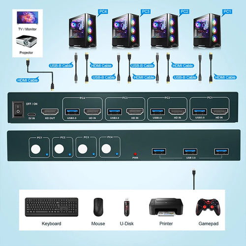 4 Port KVM Switch USB HDMI Switcher 4Kx2K@60Hz for 4 Computers Sharing 1 HD Monitor and 3 USB Devices Keyboard Mouse Printer