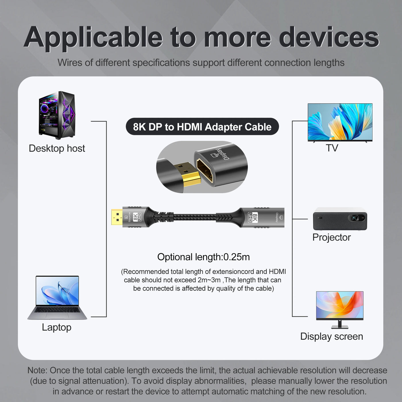 8K@60Hz DisplayPort to HDMI Adapter 4K@120Hz 2K@240Hz DP 1.4 Computer to HDMI 2.0 Screen DP to HDMI Extension Cable for Dell HP