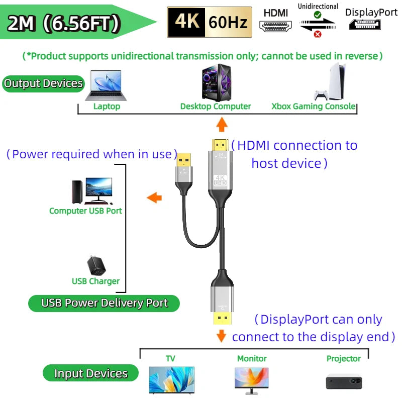 8K@60Hz DisplayPort to HDMI Adapter 4K@120Hz 2K@240Hz DP 1.4 Computer to HDMI 2.0 Screen DP to HDMI Extension Cable for Dell HP