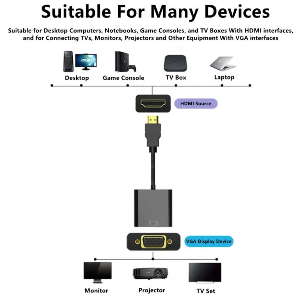 1080P HDMI-compatible to VGA Adapter Cable With 3.5mm Audio Jack USB Power Port Converter For PC Laptop PS4/3 Projector TV Box
