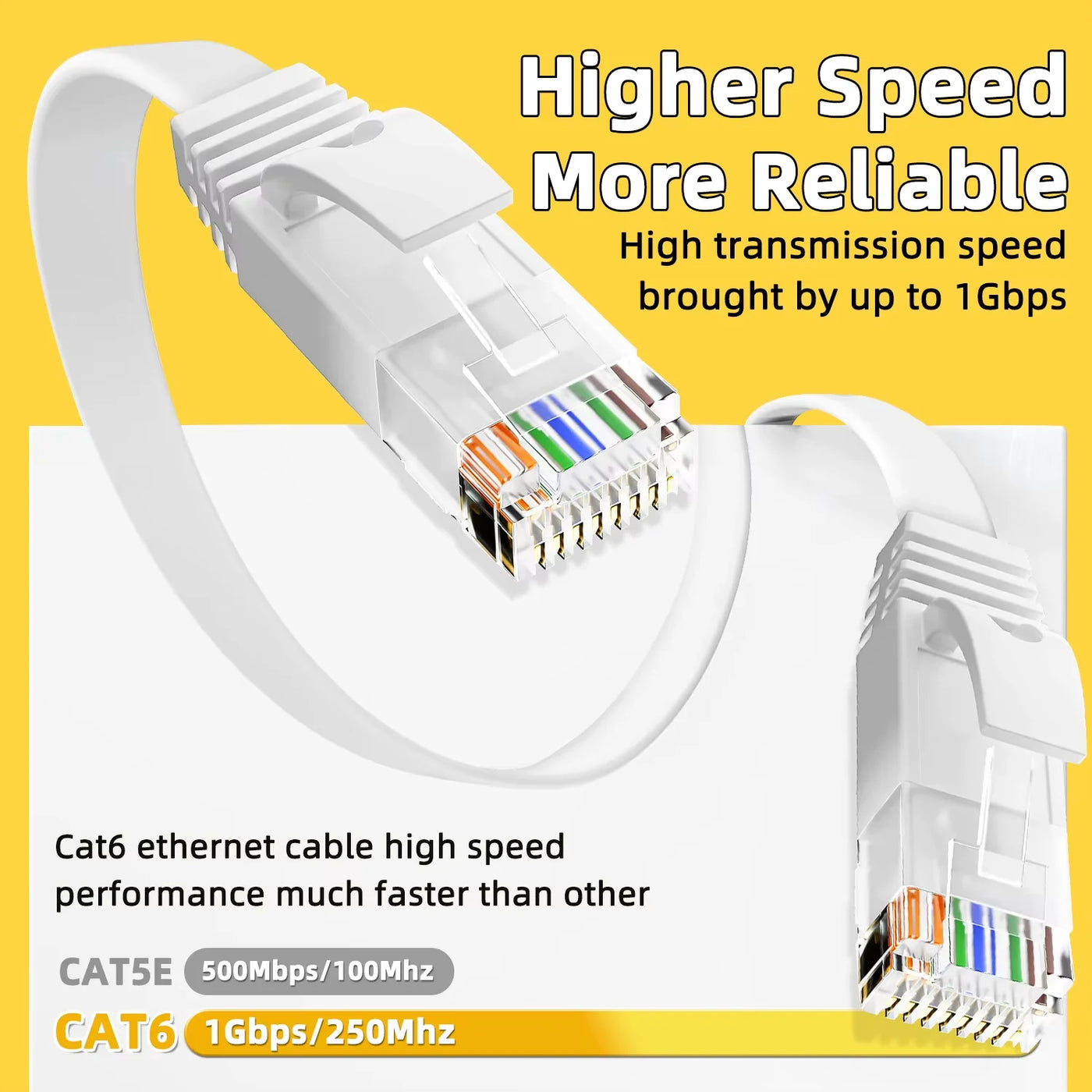 Ethernet Cable Cat 6 Flat UTP Network Cable RJ 45 Patch LAN Cable 1M 2M 3M 5M 10M 15M 20M for TV Box PC PS 5 Internet Cable CAT6