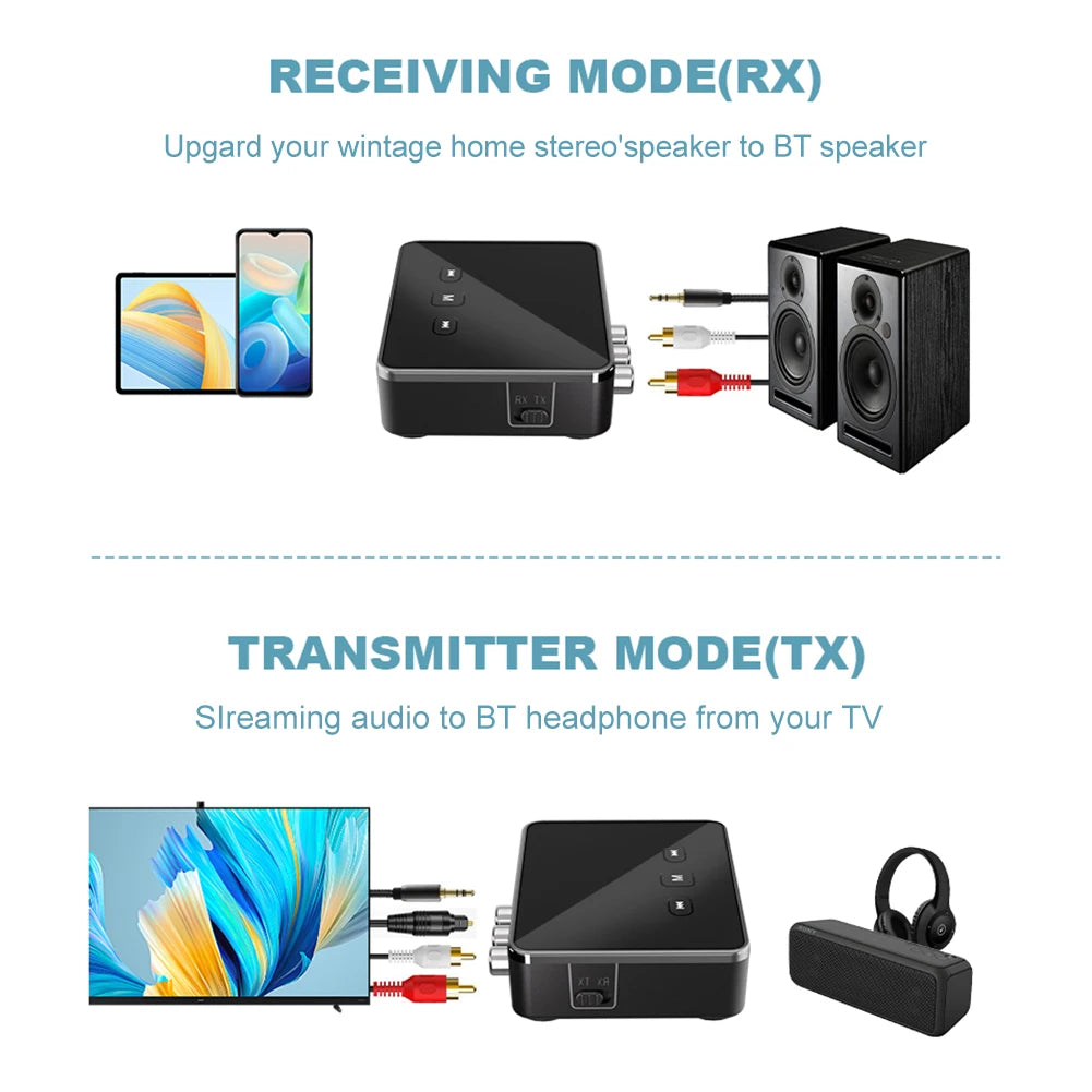 BT 5.4 Transmitter Receiver AUX 3.5mm Jack RCA Optical Wireless Audio Adapter BT Adapter for TV/Car/PC/Home Stereo/Speakers