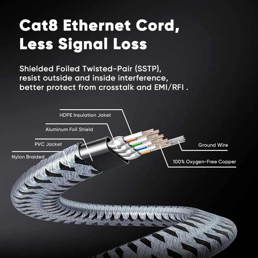 1/2Pcs CAT8 Ethernet Cable 40Gbps Flat Nylon Braided Network Lan Cord for PC Modem Laptop PS 5 Router RJ45 Cable Ethernet Cat 8