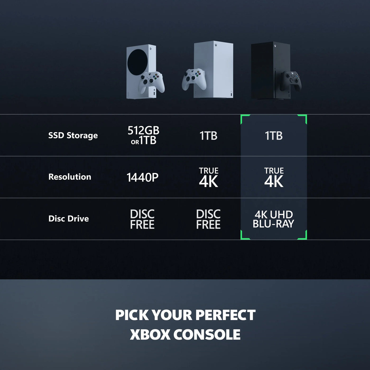 Xbox Series X Console NEW FAZE1